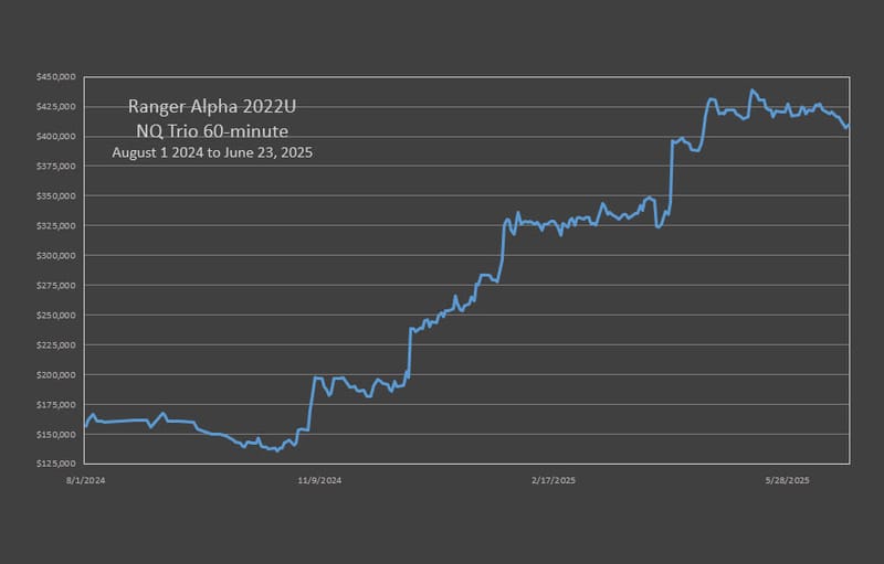Ranger Alpha 2022 NQ Portfolio