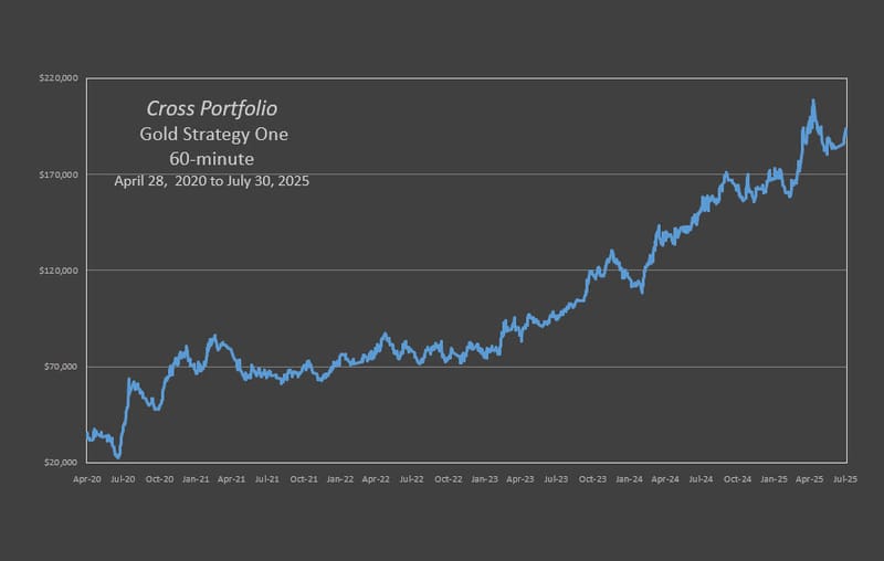 Cross Gold Portfolio Strategy One