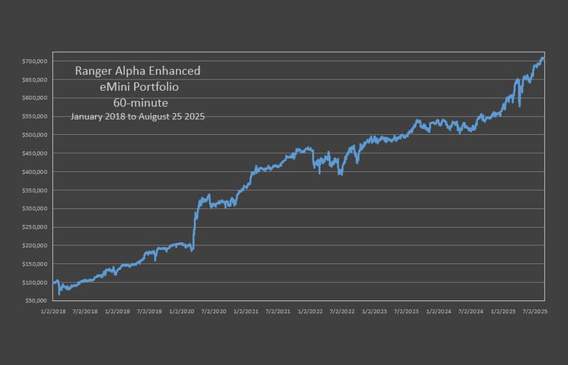 Ranger Alpha Enhanced