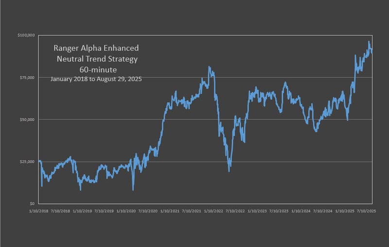 RAE Trend Neutral Strategy