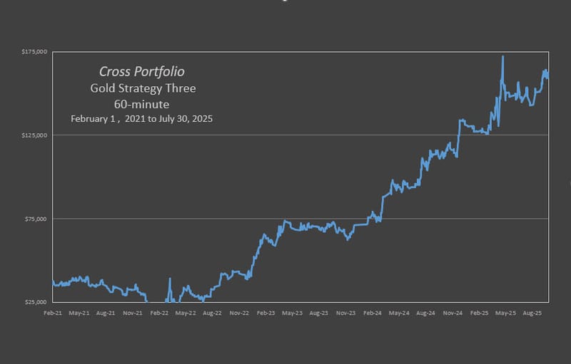 Cross Gold Trio Strategy Three