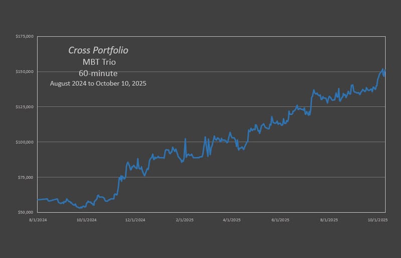 Cross MBT Portfolio