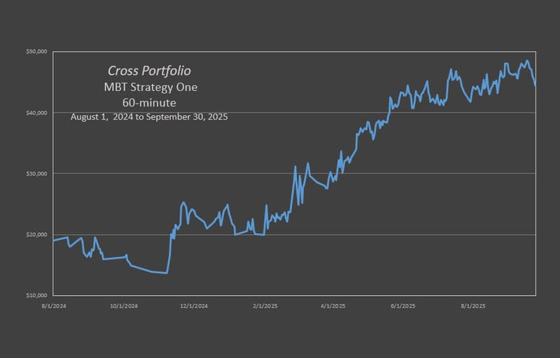 Cross MBT Trio Strategy One