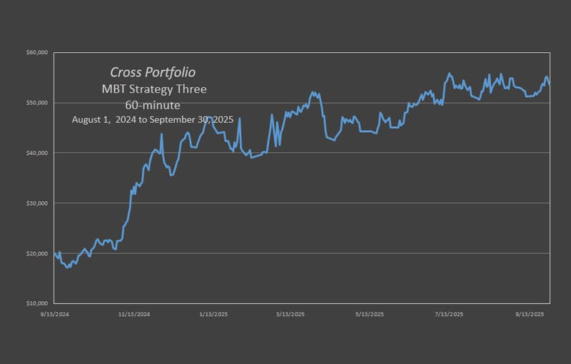 Cross MBT Trio Strategy Three