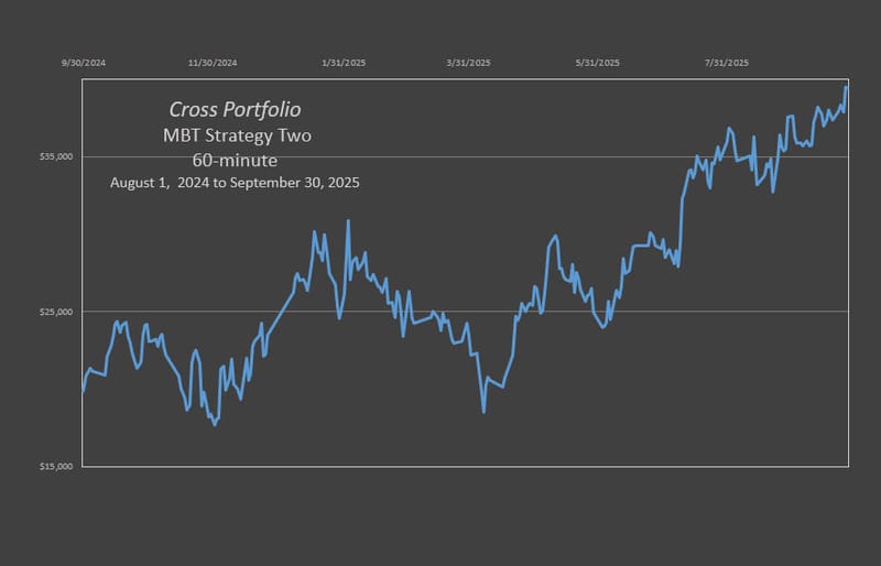 Cross MBT Trio Strategy Two