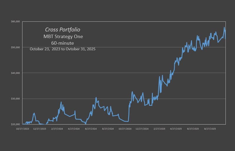 Cross MBT Trio Strategy One
