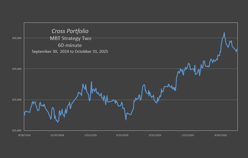 Cross MBT Trio Strategy Two