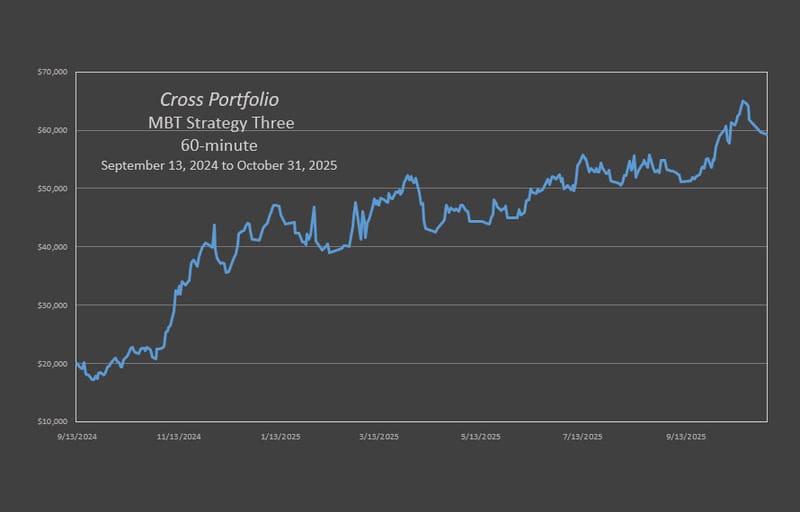 Cross MBT Trio Strategy Three