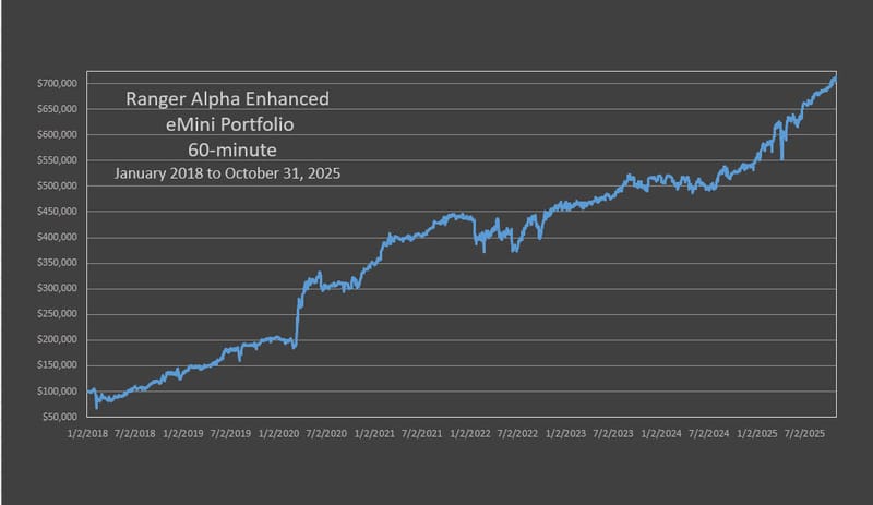 Ranger Alpha Enhanced Portfolio