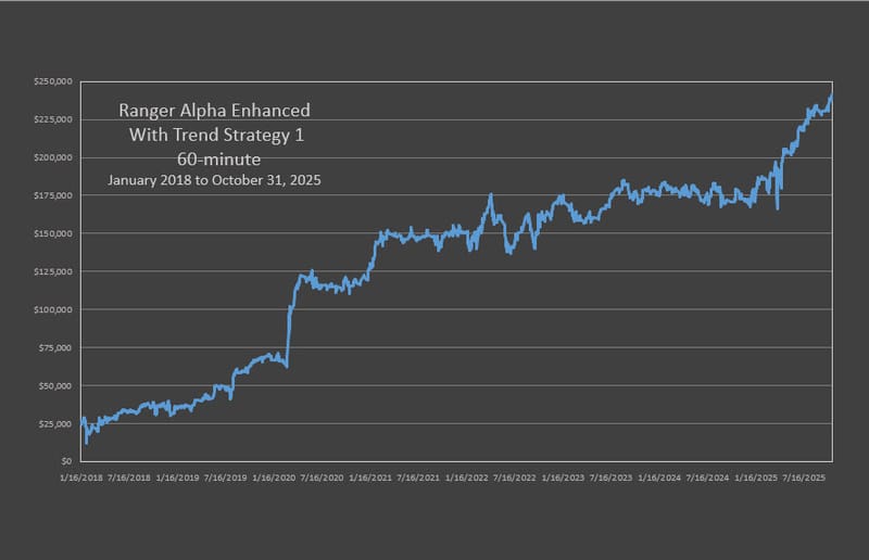 RAE With Trend Strategy 1