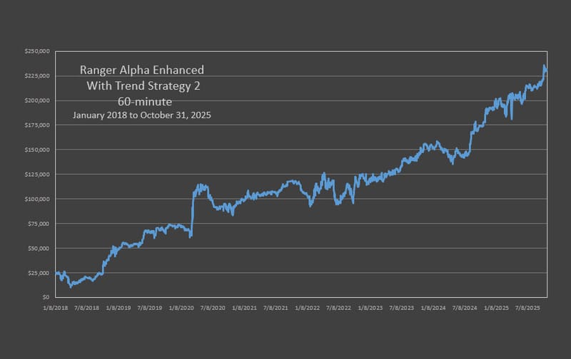 RAE With Trend Strategy 2