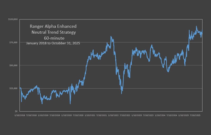 RAE Trend Neutral Strategy