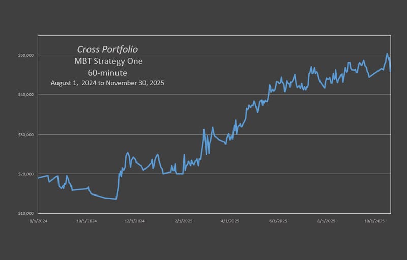 Cross MBT Trio Strategy One