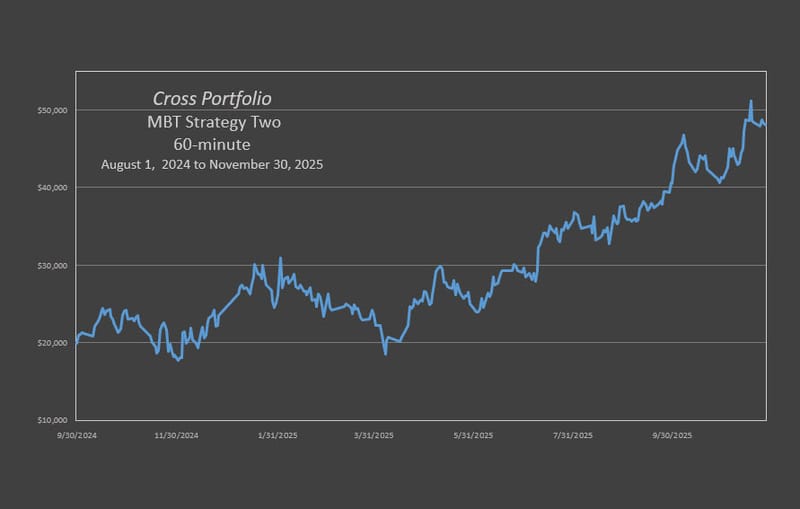 Cross MBT Trio Strategy Two