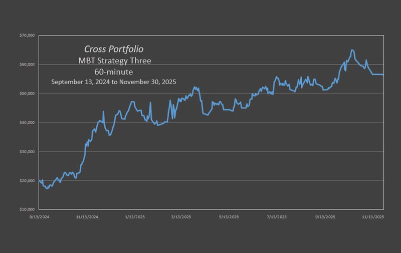 Cross MBT Trio Strategy Three