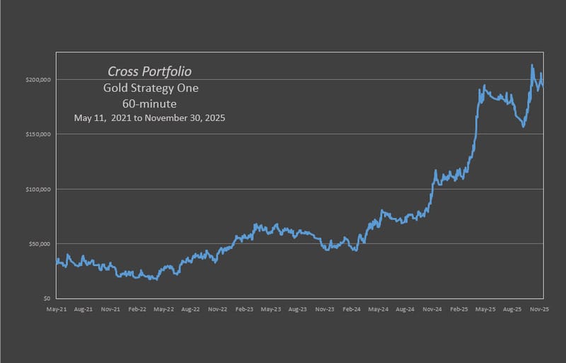 Cross Gold Portfolio Strategy One