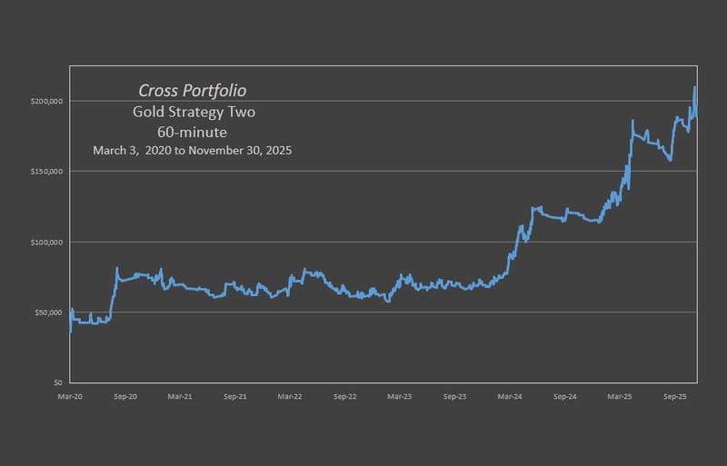 Cross Gold Trio Strategy Two