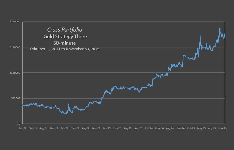 Cross Gold Trio Strategy Three