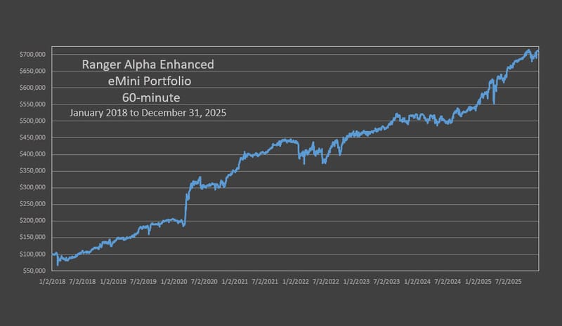 Ranger Alpha Enhanced Portfolio