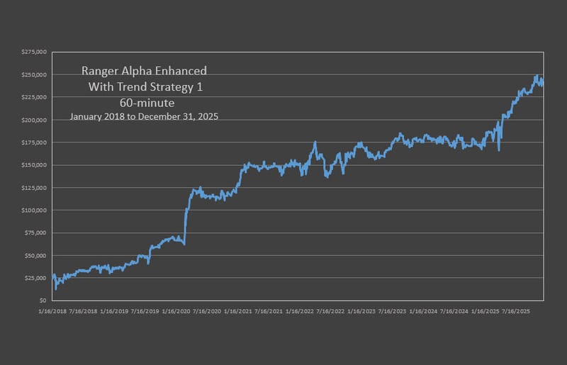 RAE With Trend Strategy One