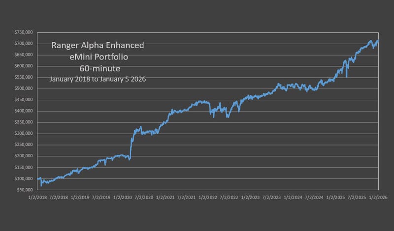 Ranger Alpha Enhanced