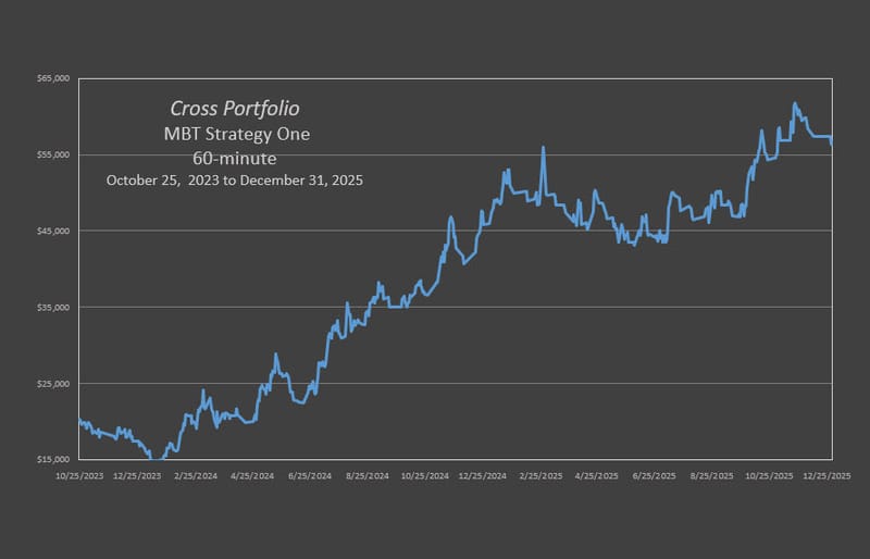 Cross MBT Trio Strategy One