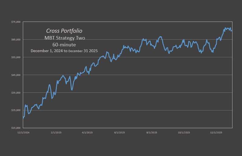 Cross MBT Trio Strategy Two