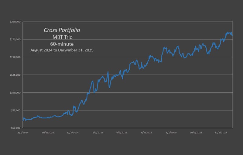 Cross MBT Portfolio