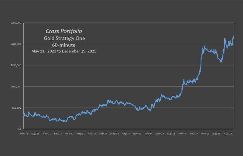 Cross Gold Portfolio Strategy One