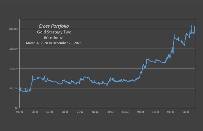 Cross Gold Trio Strategy Two
