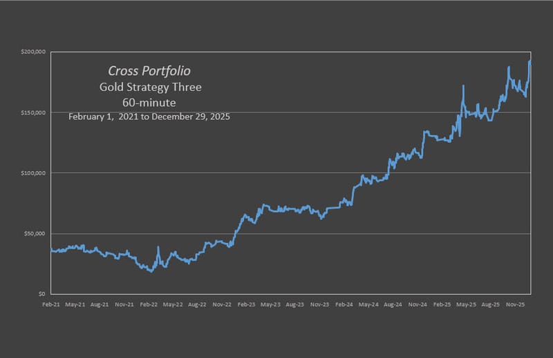 Cross Gold Trio Strategy Three
