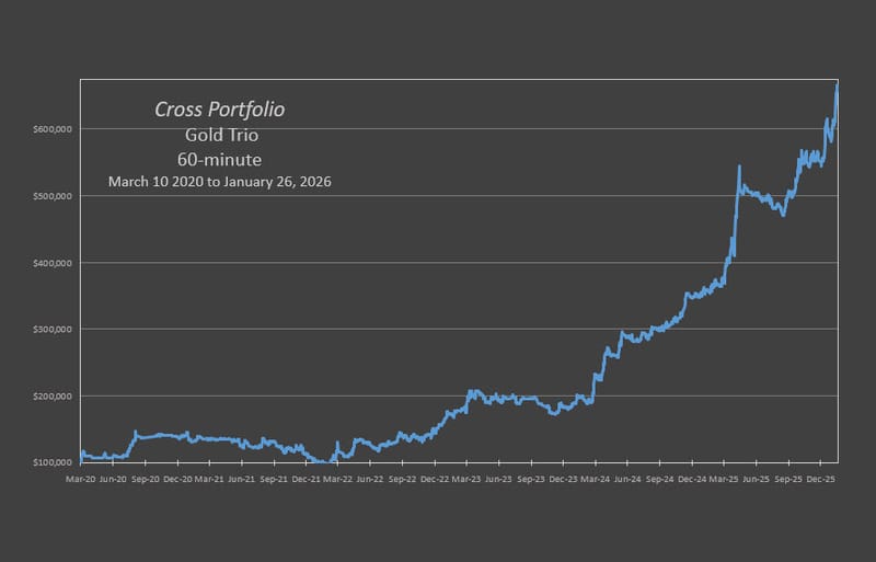 Cross Gold Portfolio
