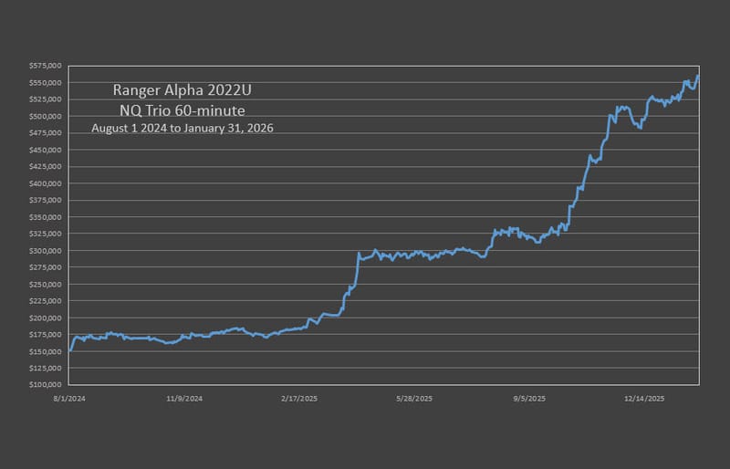 RA'22 NQ 60m Portfolio