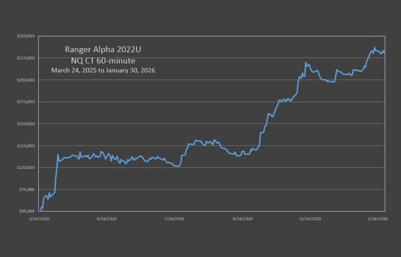 RA'22 NQ Counter Trend Strategy