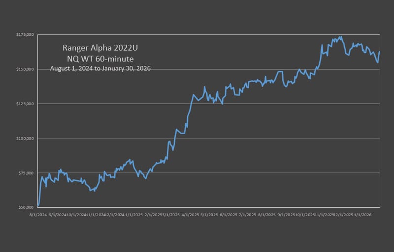 RA'22 NQ With Trend Strategy