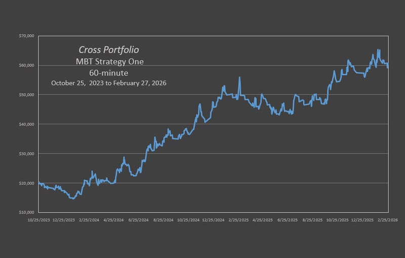 Cross MBT Trio Strategy One