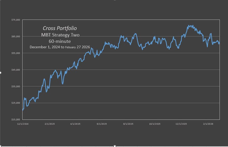 Cross MBT Trio Strategy Two