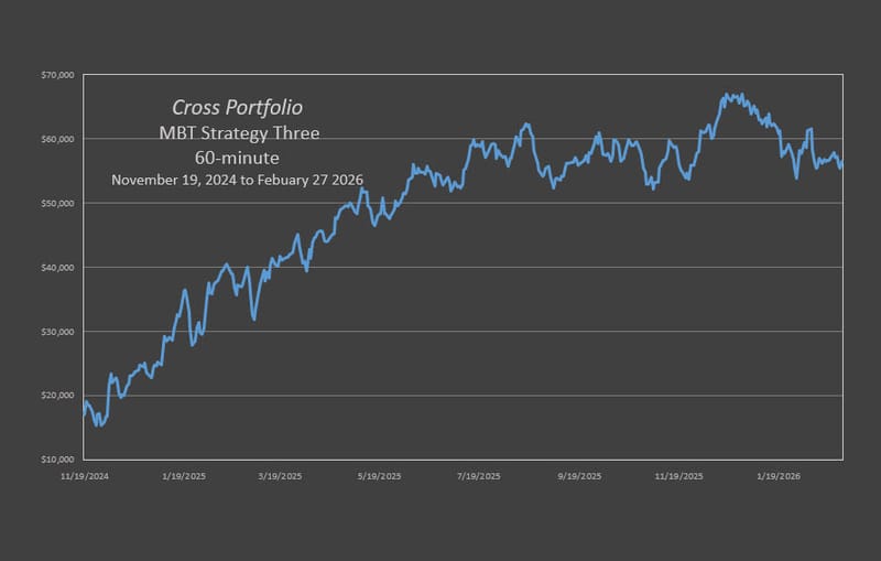 Cross MBT Trio Strategy Three