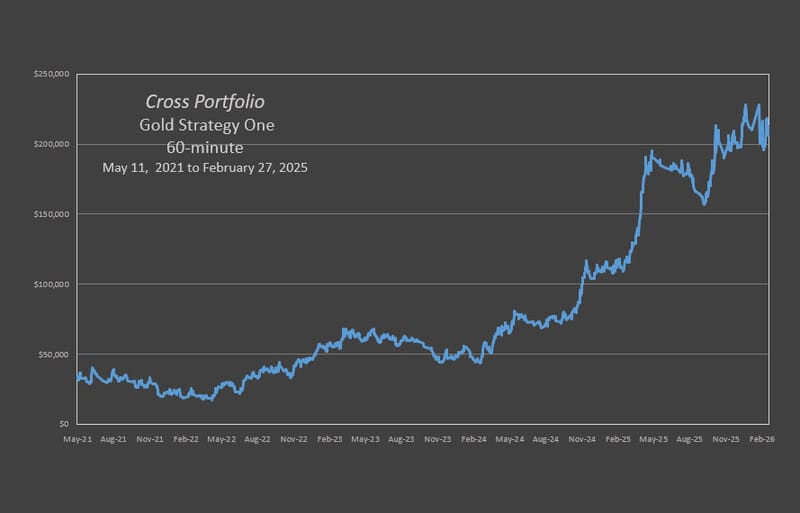 Cross Gold Portfolio Strategy One