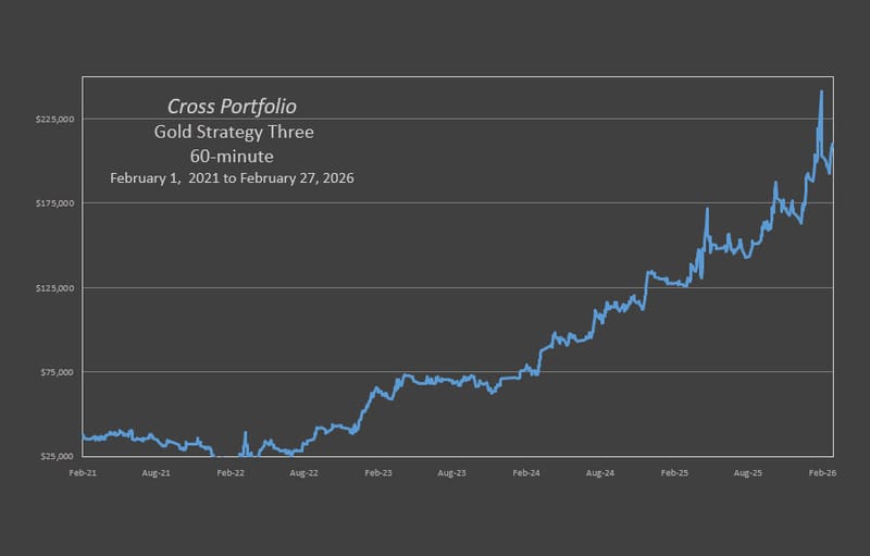 Cross Gold Trio Strategy Three