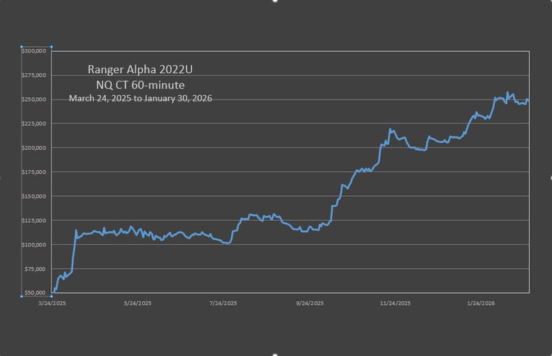 RA'22 NQ Counter Trend Strategy