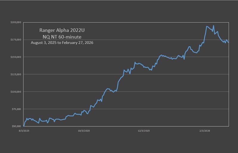 RA'22 NQ Neutral Trend Strategy
