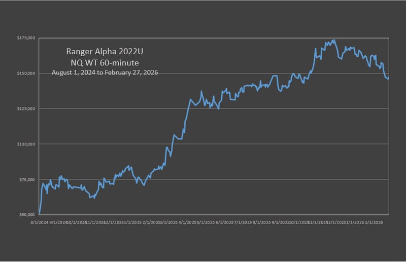 RA'22 NQ With Trend Strategy