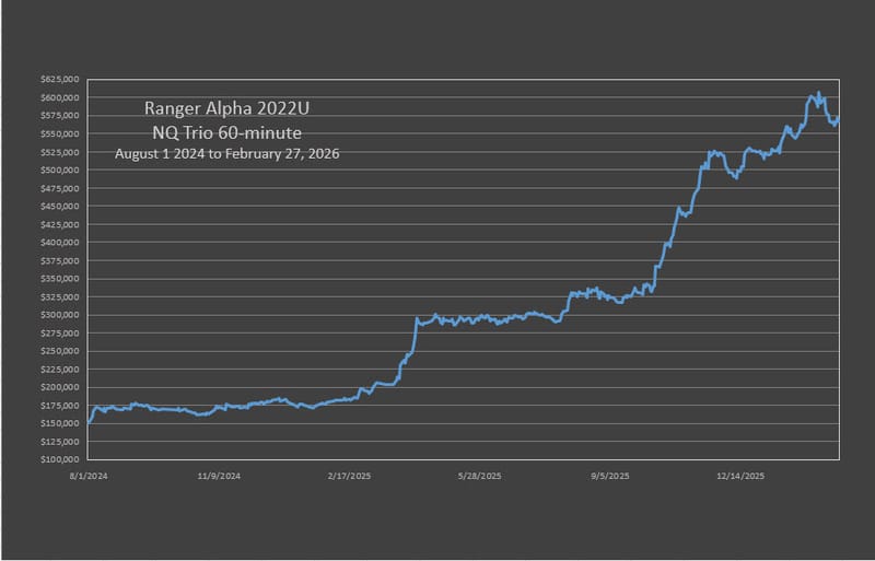 Ranger Alpha 2022 NQ Portfolio