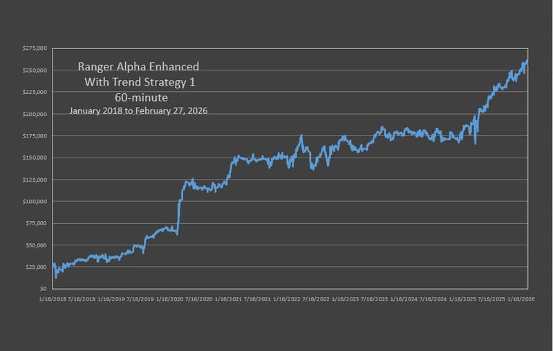 RAE With Trend Strategy One