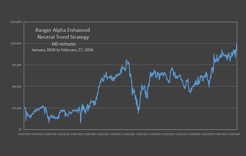 RAE Trend Neutral Strategy
