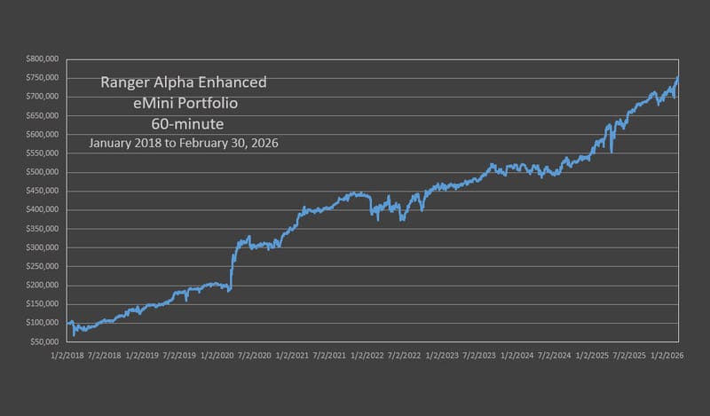 Ranger Alpha Enhanced