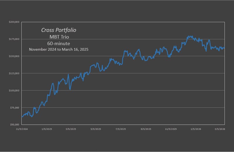 Cross MBT Portfolio