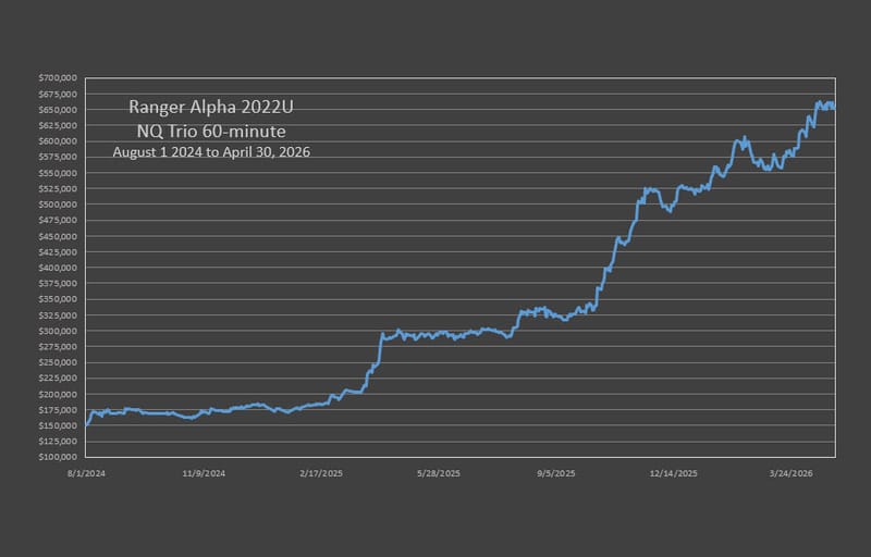 Ranger Alpha 2022 NQ Portfolio