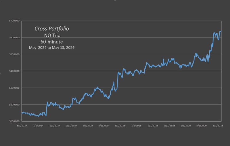 Cross NQ Portfolio